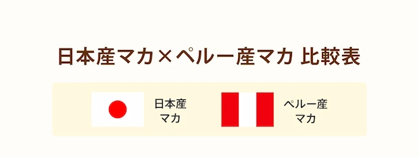 日本産マカ×ペルー産マカ比較表