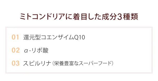 「ミトコンドリアに着目した成分3種類」01 還元型コエンザイムQ10、02 α-リポ酸、03 スピルリナ（栄養豊富なスーパーフード）