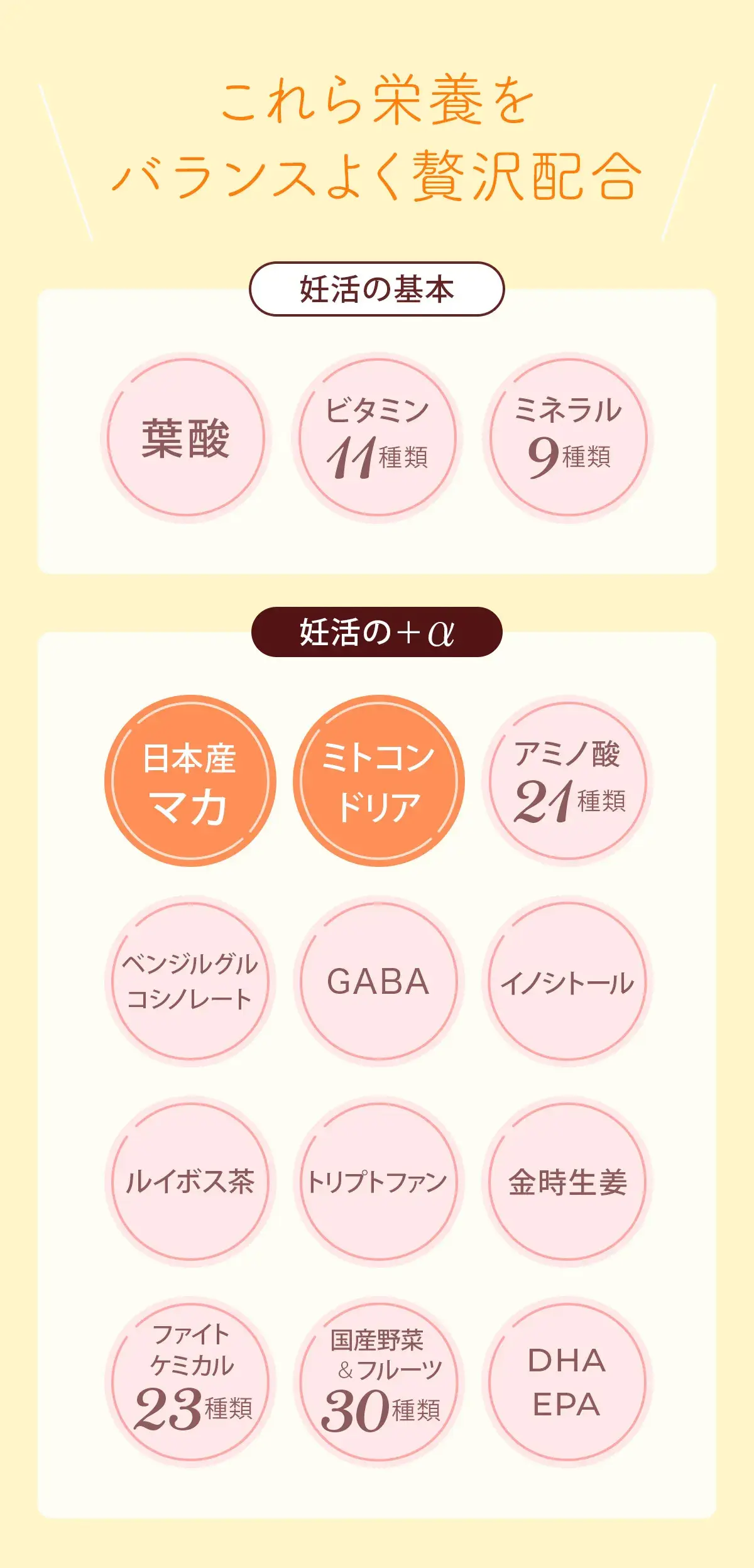 これら栄養をバランスよく贅沢配合
