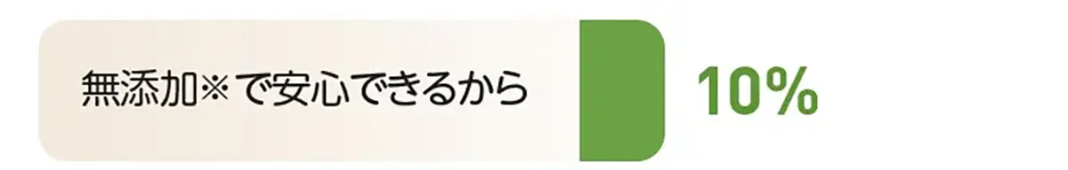 無添加※で安心できるから