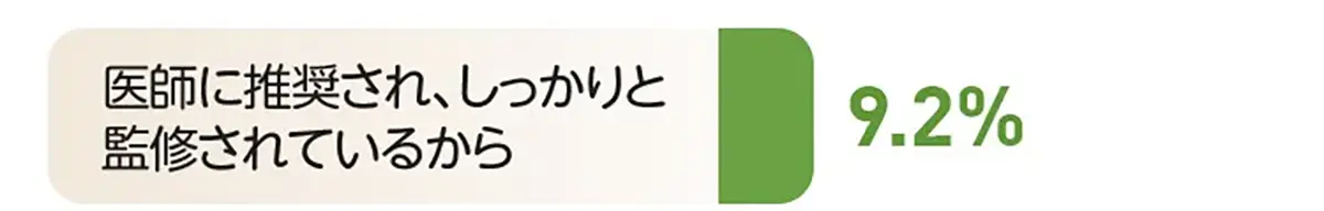 医師に推奨され、しっかりと 監修されているから