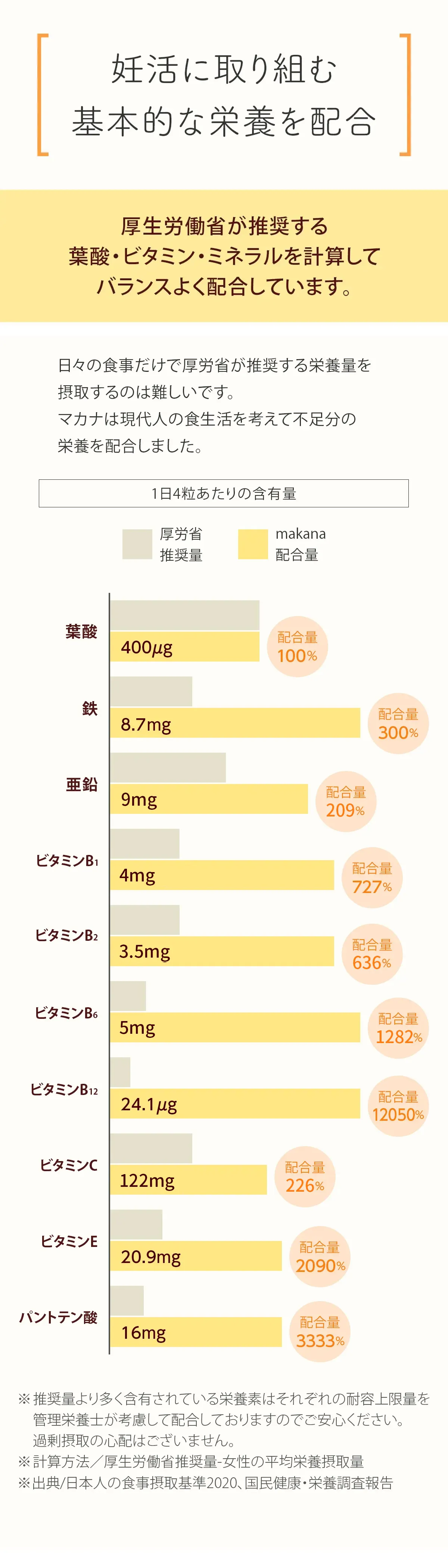 「無添加」へのこだわり